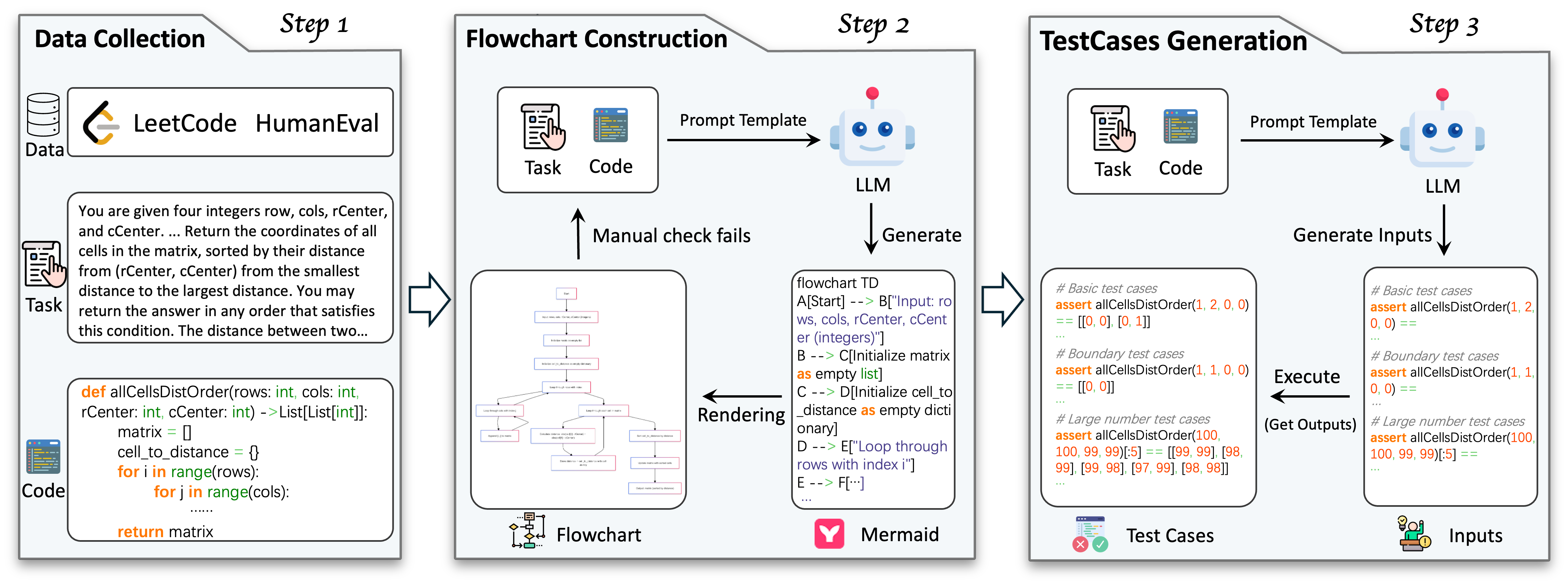 dataset construction